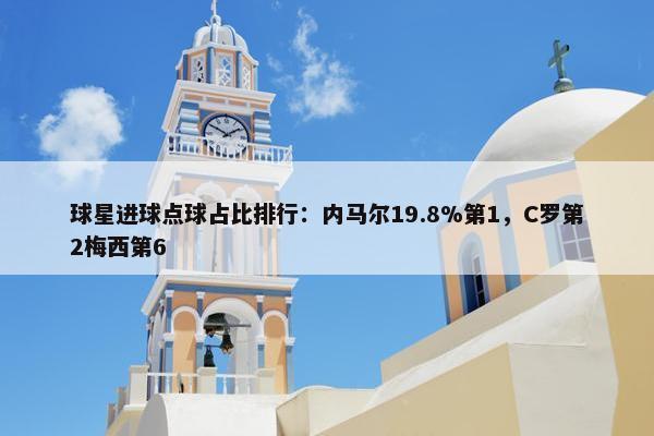 球星进球点球占比排行：内马尔19.8%第1，C罗第2梅西第6